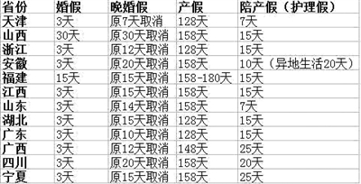 婚假缩短、产假增加、“奇葩”请假理由 杭州企业做得不错