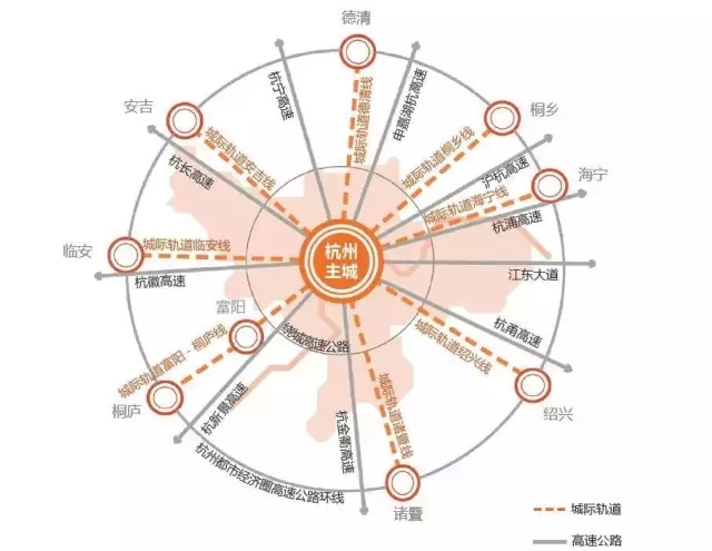 未来将建成8条城际轨道