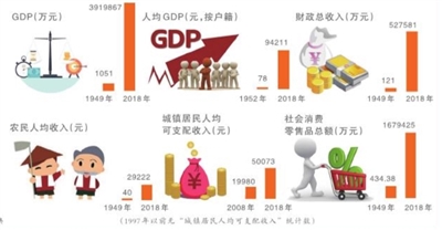 97年国民人均收入是多少_2020年人均收入是多少