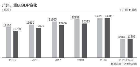 2021年底桐庐gdp_杭州最新GDP排名,桐庐竟排在...