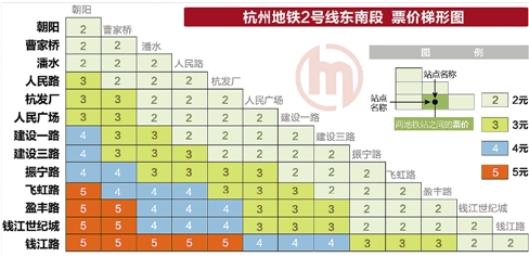 明年4号线首通段开通 1号线部分站点会降价