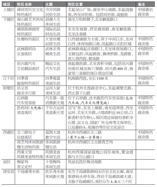 杭州已有15条市级商业特色街 传统街区正在求新求变