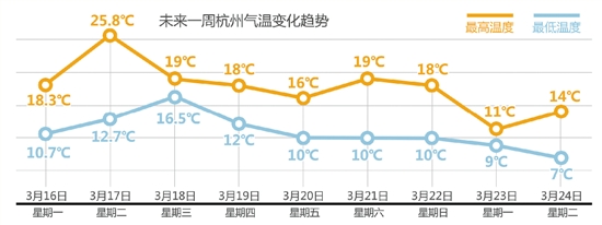 气温做起俯卧撑 大家扛住啊