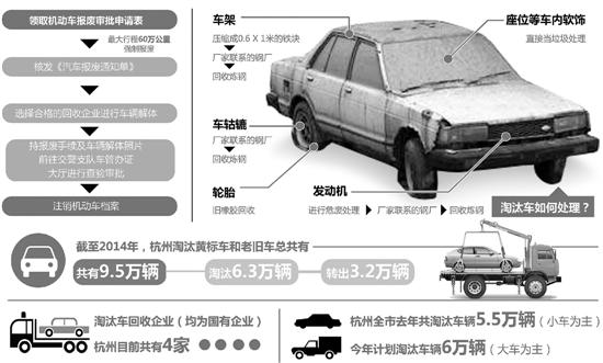 杭州的报废车，都去哪儿了