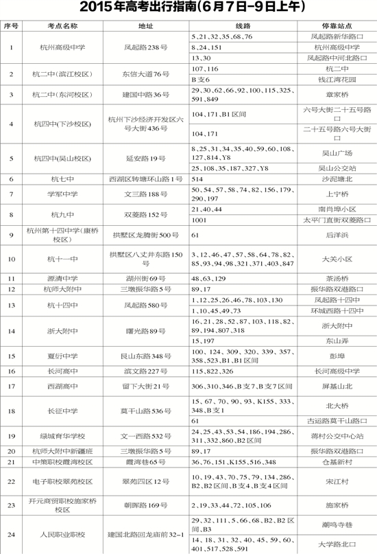 杭州中高考公交出行指南昨出炉