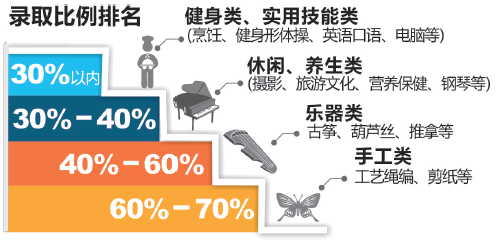杭州退休干部大学招生摇号结果公布
