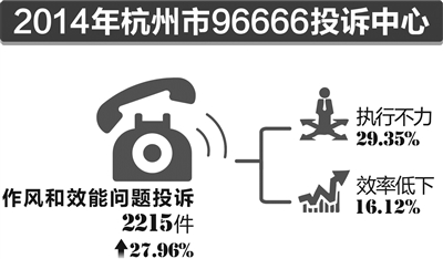 杭州出台“新版”机关作风和效能问责办法