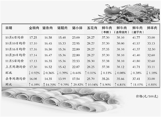 火锅食材新品多价格平稳 天冷杭城火锅越烧越旺