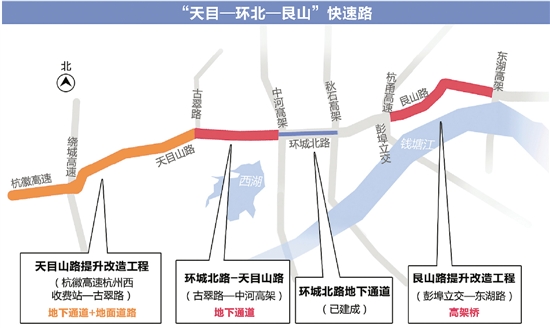 杭州快速路将结成网 半小时可横穿杭州市中心