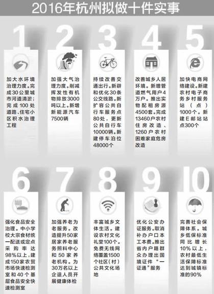 杭州政府要办这些实事 你怎么看