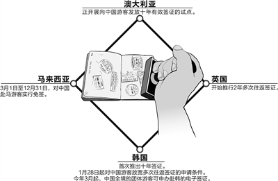 法国德国丹麦要在杭州开设签证中心 预计四五月开始受理