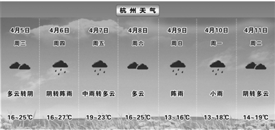 暂告春光明媚 杭州今晚起雨水要来光顾了 