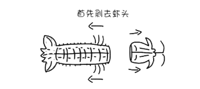 网上流传的15秒“剥皮”法