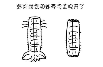 网上流传的15秒“剥皮”法
