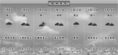 夏天的脚步越来越近 本周最高气温将突破30℃