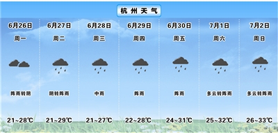 暴雨按下“暂停键” 杭州今天有望见到太阳！