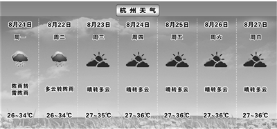 加长版“三伏天”谢幕 杭州本周晴热高温天卷土重来