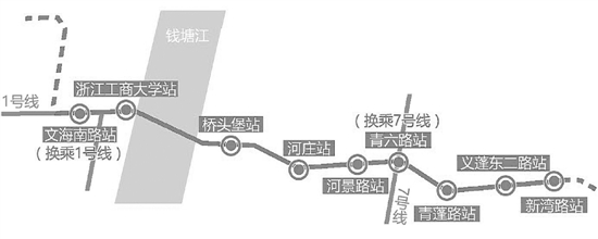 杭州地铁8号线一期工程下沙段今年12月开工建设