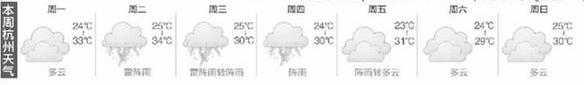 “秋老虎”发威 杭州最高温升至34℃ 