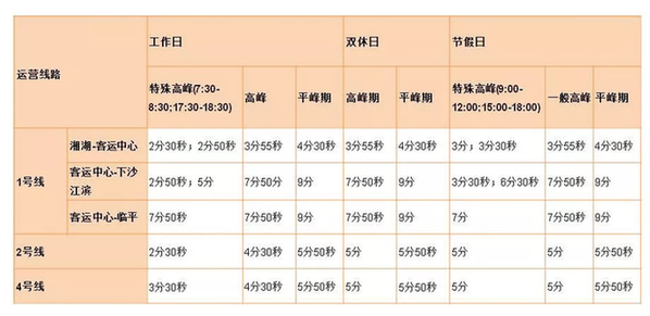 实用！杭州地铁线最新运行时间 赶紧收好啦！