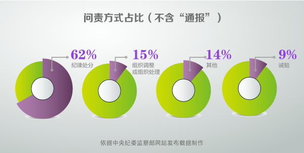 两种方式问人口_反射分为哪两种方式
