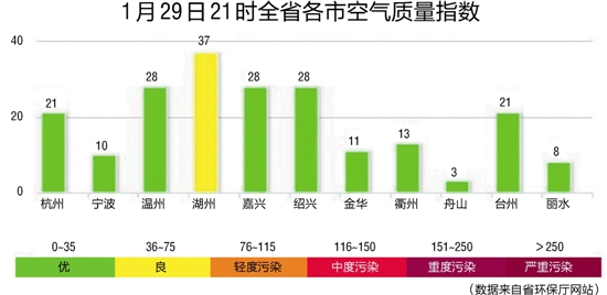 永嘉县拟建设5个“宁静小区”的报名公示(图1)
