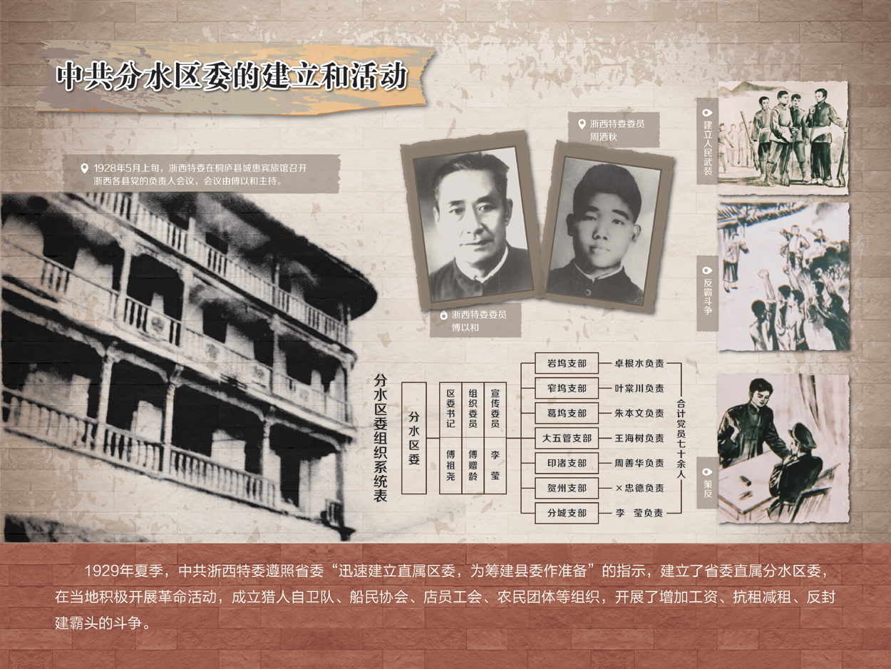 中共分水区委的建立和活动.jpg