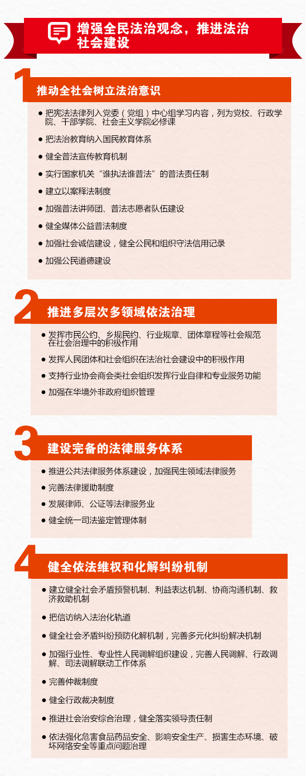 图解180多项对依法治国具有重要意义的改革举措