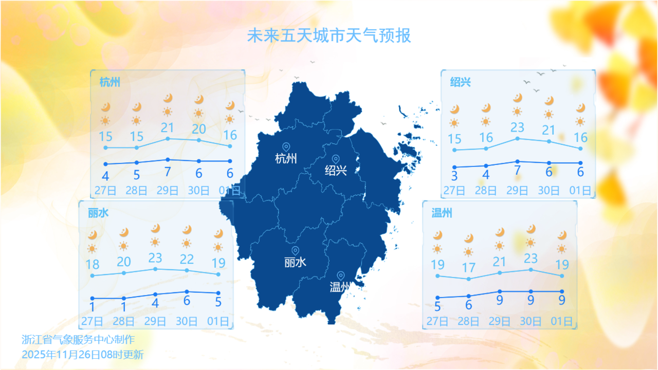 部分城市天气预报。图源:浙江天气
