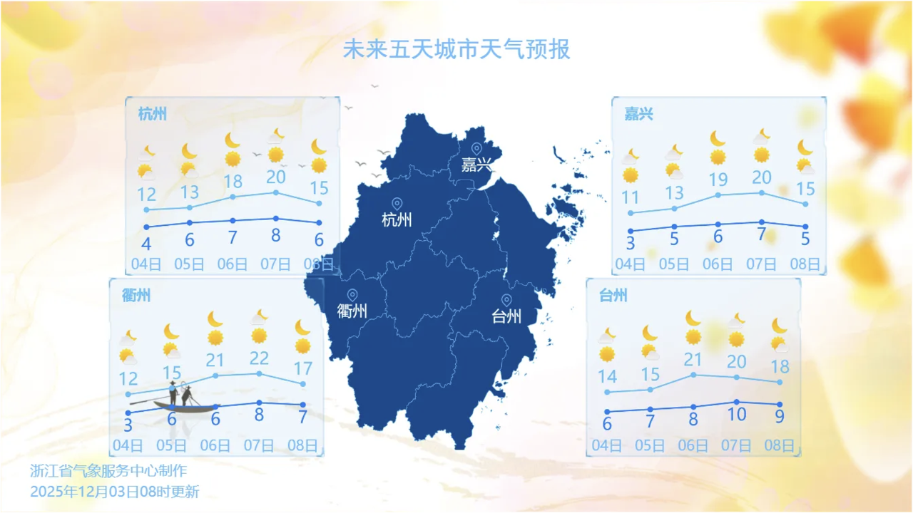 部分城市天气预报。图源:浙江天气