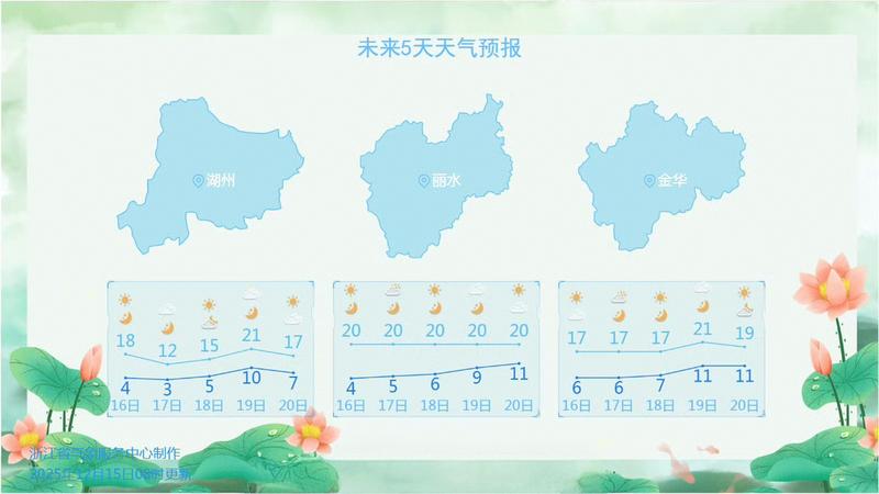 部分城市天气预报。图源:浙江天气