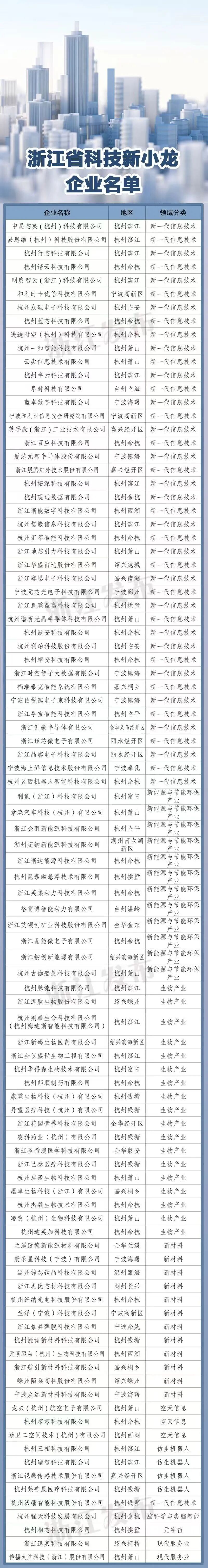 图片来源:浙江发布